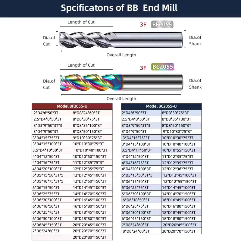 Fraise à 3 cannelures en carbure de tungstène BB - BC2055