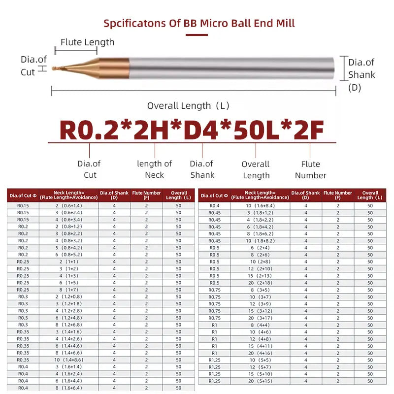 Fraise à boulets en carbure micro BB à long col (R0.1-R1.5, BB2055)