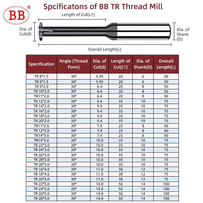 BB Thread Milling Cutter TR Trapezoidal Thread Tap CNC End Mill Hole Making Carbide BF2055 BK2055 TR8 TR10 TR20