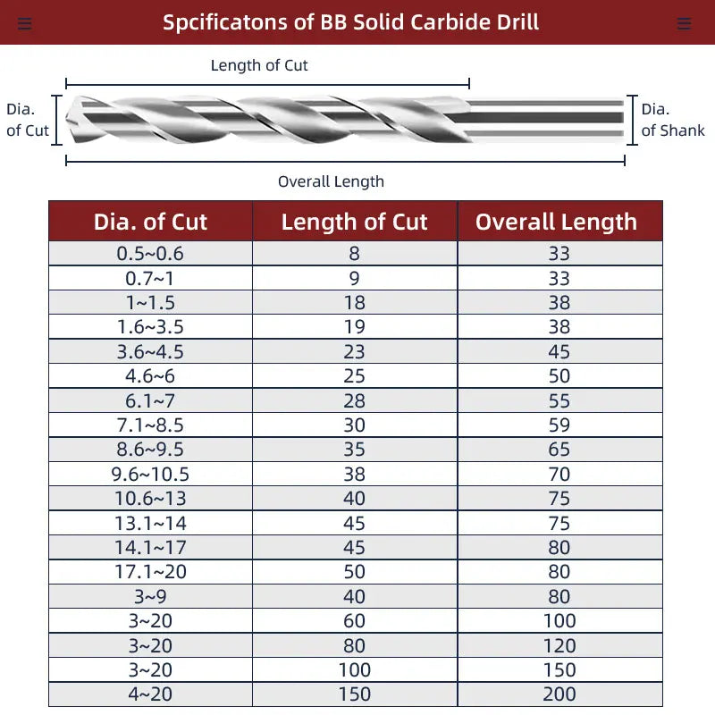 BB Carbide Drill-BF2045 (0.5mm-10.4mm)