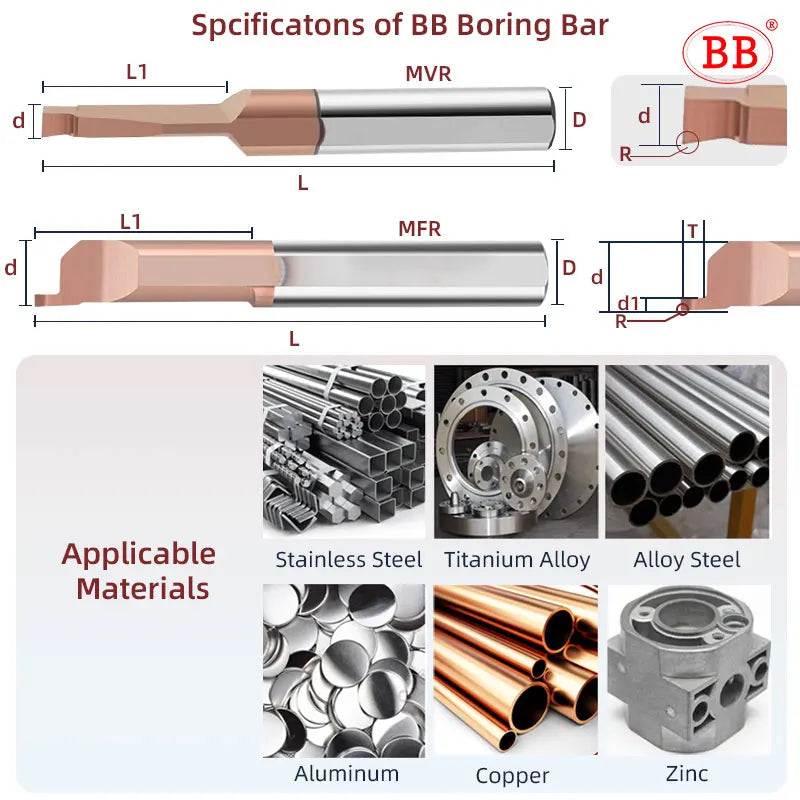 BB Small Bore Cutter Mini Turning Grooving Tool NC CNC Lath MVR MFR MFL Solid Carbide