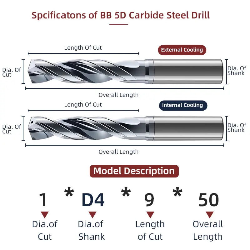 BB Pro Drill for Stainless Steel 5D Hole Making Efficiency Bit External Internal Cooling 1mm-11.7mm