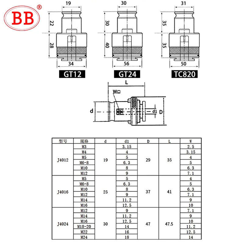 Цанговый патрон для метчика BB GT12
