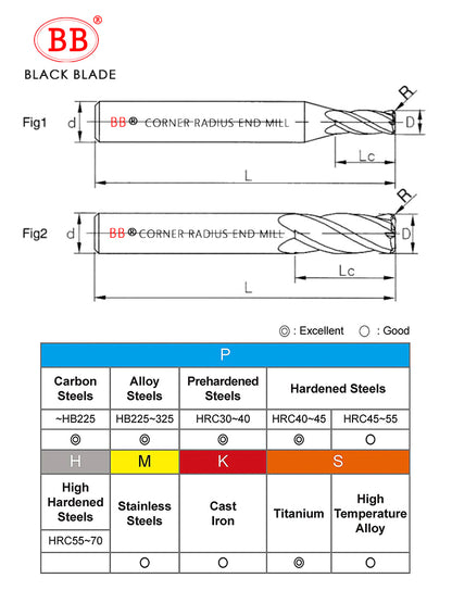 BB Corner Radius End Mill CNC Aluminum Cutting Tools(3 Flutes BF2055)