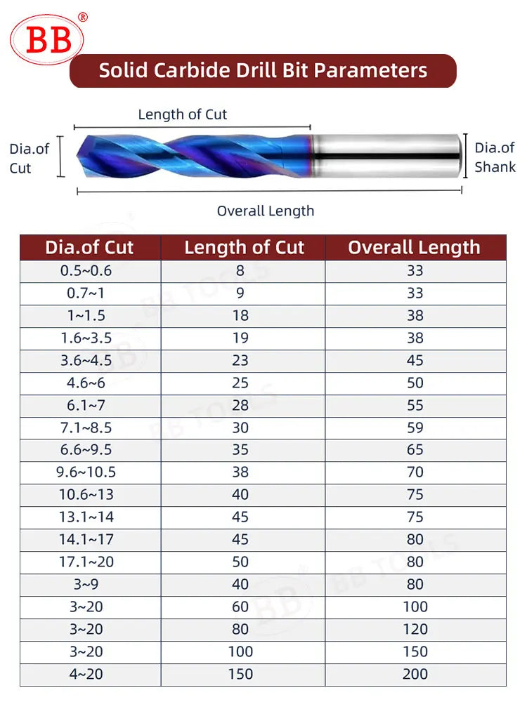 BB Carbide Drill (11mm-20mm) - BL2060