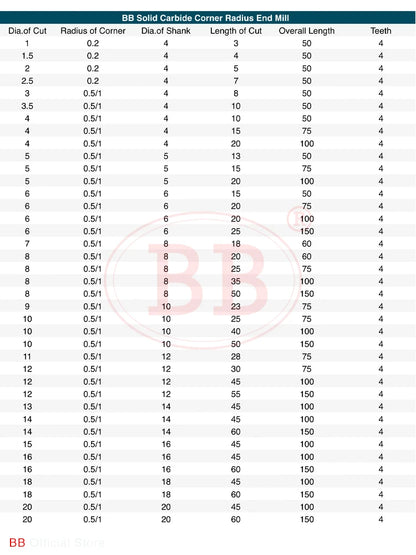 BB Corner Radius End Mill-BB2055