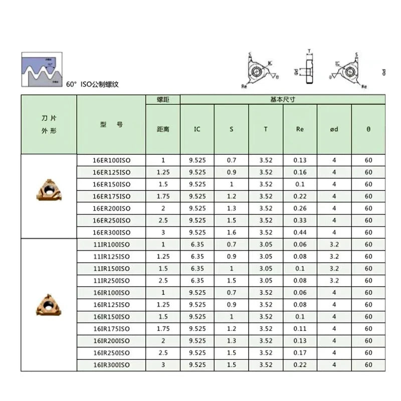 BB Carbide Threading Insert 16ER 16IR 11IR AG55 AG60 External Internal Indexable Lath Turning Cutter Steel Aluminum CBN PCD