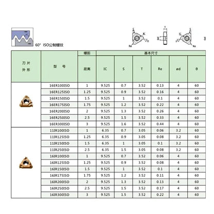 BB Carbide Threading Insert 16ER 16IR 11IR AG55 AG60 External Internal Indexable Lath Turning Cutter Steel Aluminum CBN PCD