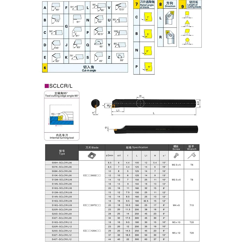 BB Internal Turning (CCMT) Tool Holder-HSS Carbide