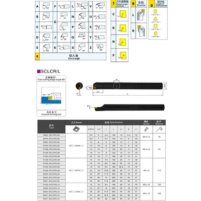 BB Internal Turning (CCMT) Tool Holder-HSS Carbide