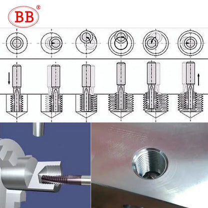 BB Thread Mill Solid Carbide CNC Milling Cutting Tool Full Tooth ISO Inch Pitch Nano Coated M3 M4 M5 M6 M8 Tap Aluminum