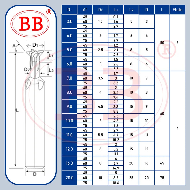 Фреза BB «ласточкин хвост»-BB2055 