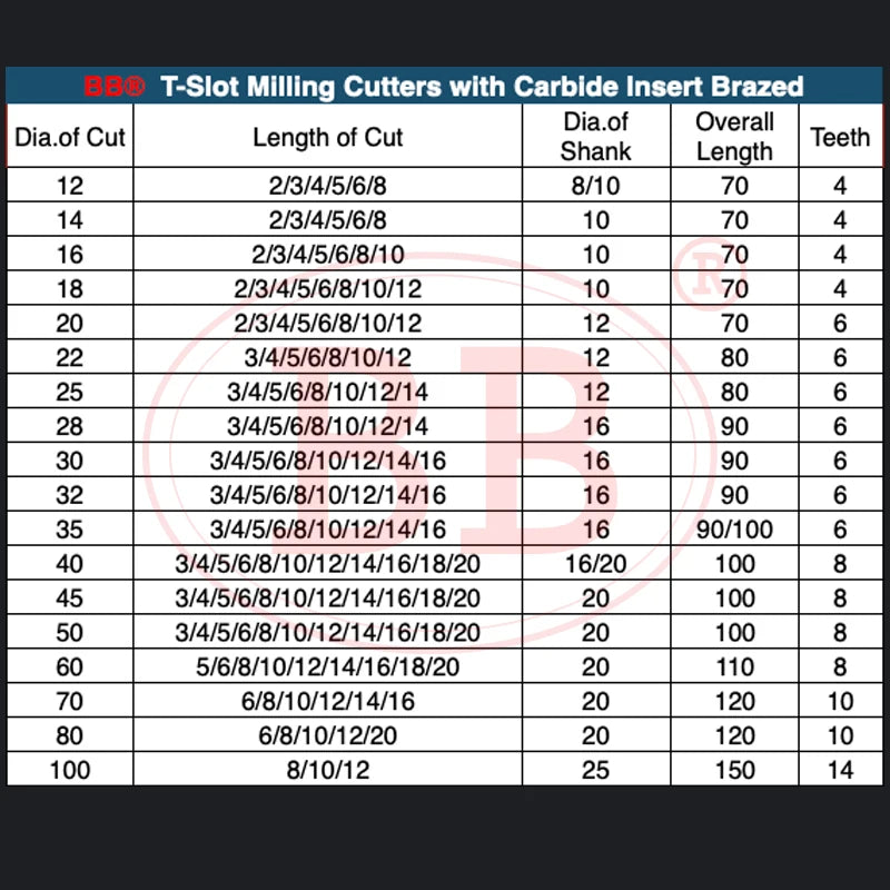 BB T Slot Milling Cutter Brazed Carbide