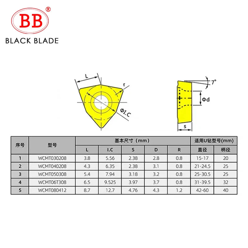 BB WCMX Carbide Insert