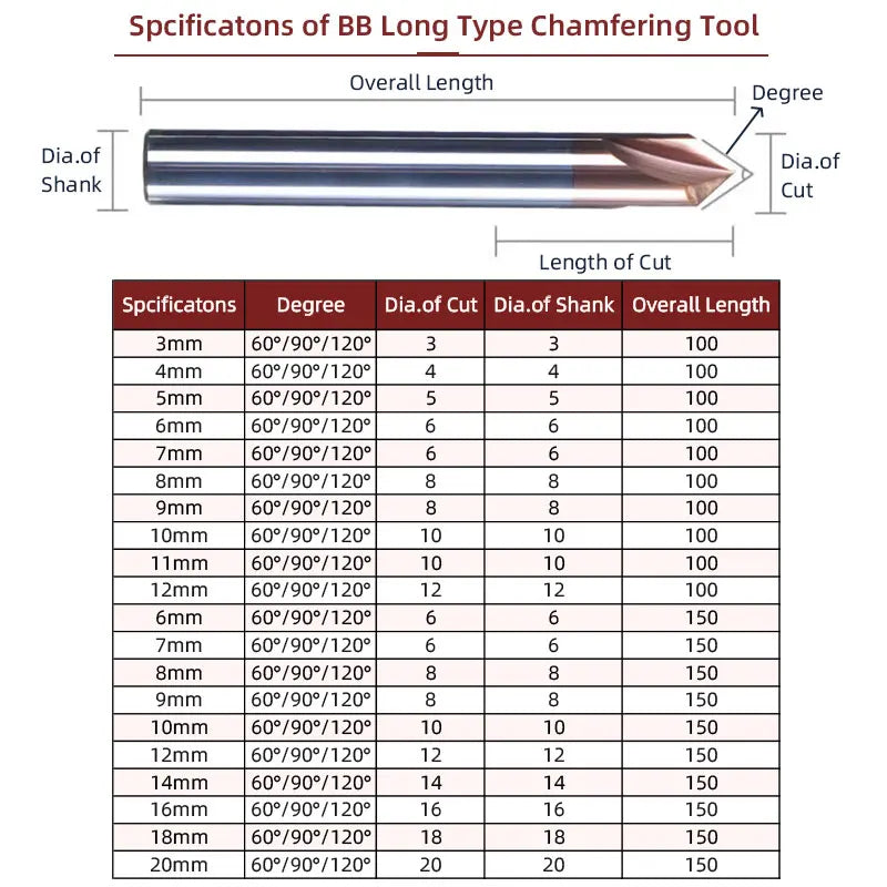 Long-Reach Carbide Chamfer Mill | 60° / 90° / 120° | 75–150mm | BB Tool