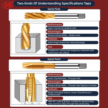 BB Inch Threading Tap HSS CO Spiral Straight Flute Fluteless UNC UNF TiN Coated Cobalt Machine Metal CNC Tool