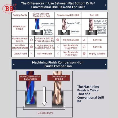 BB Flat Drill 180 Degree CNC Drilling Tool Coated Solid Carbide for Metal Alloy Steel Hole BL2060