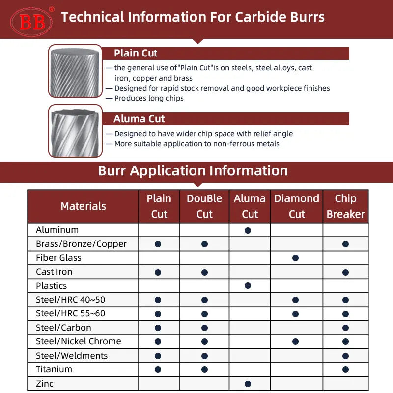 BB Rotary Files Carbide Burrs Deburring Milling Tool M Type 12mm 14mm 16mm Shank Grinder for Metal