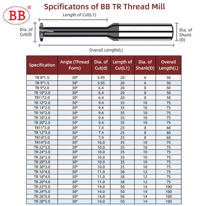 BB Thread Milling Cutter TR Trapezoidal Thread Tap CNC End Mill Hole Making Carbide BF2055 BK2055 TR8 TR10 TR20