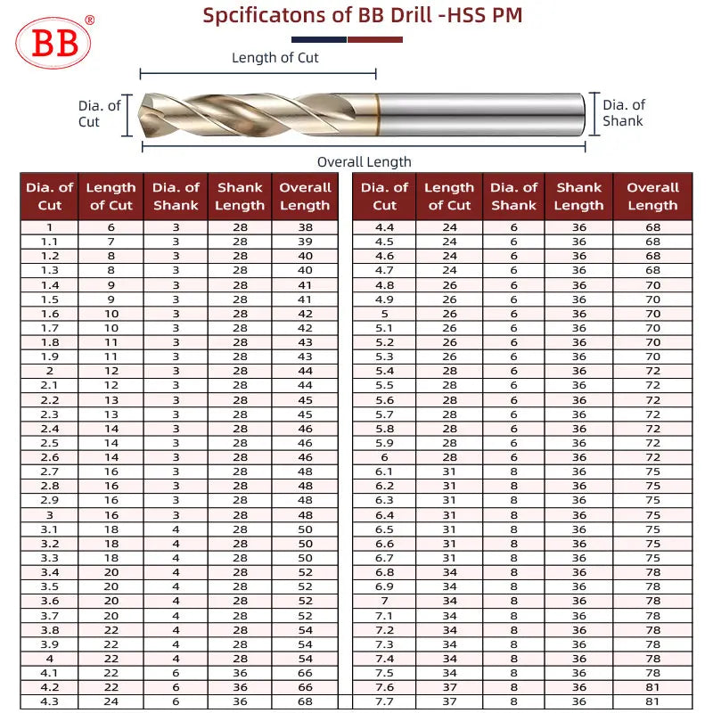 BB Drill Bit CNC HSS-PM Cobalt Drilling Tool Powder Metallurgy Superalloy High Performance for Metal Steel SUS Stainless Steel