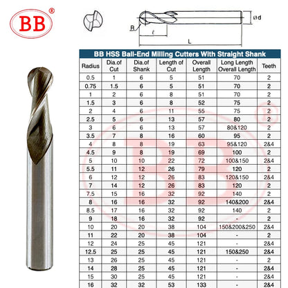 BB HSS Ball Nose End Mill 2 Flute 4 Flute with Straight Shank Radius 0.5 to R16 Milling Cutter CNC Metal Machining Tool