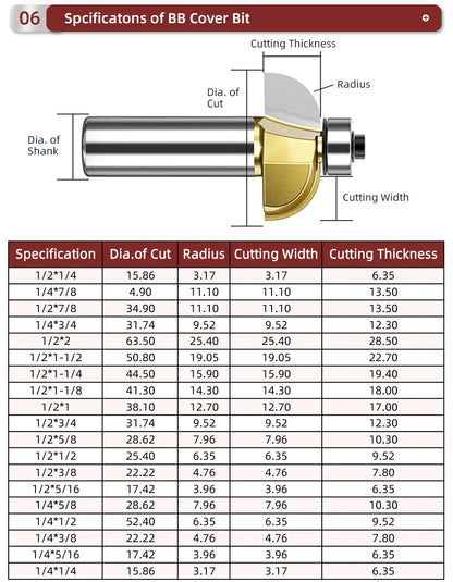 BB Cove Bit Wood Cutting Tool