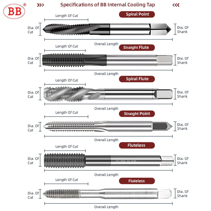 BB Machine Tap Internal Cooling CNC Carbide Thread Tool for Aluminum Steel Metal Coated JIS