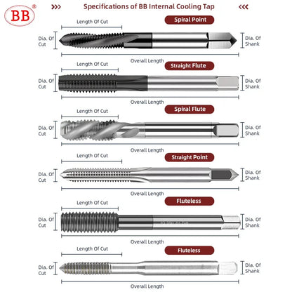 BB Machine Tap Internal Cooling CNC Carbide Thread Tool for Aluminum Steel Metal Coated JIS