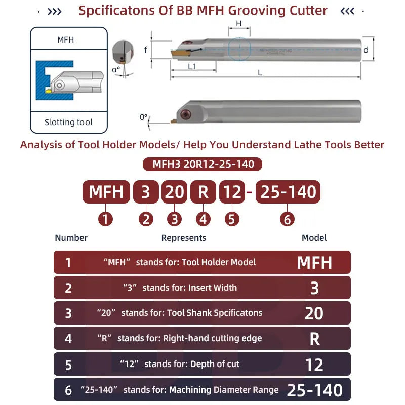 BB MFH MFHR Grooving Cutter Insert Diameter 16 20 25
