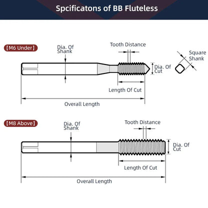 BB Fluteless Tap HSS TiN Coated M35 Co5 CNC Machine Thread Tool for Metal