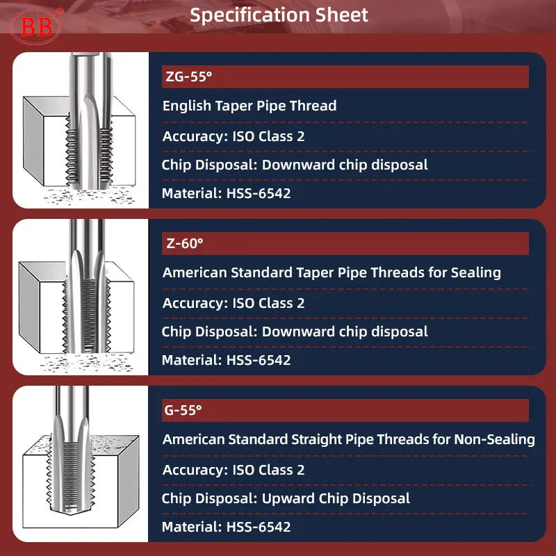 BB Pipe Threading Tap G NPT RC PT ZG HSS CO Spiral Straight Flute Fluteless Cobalt Machine Metal CNC Tool