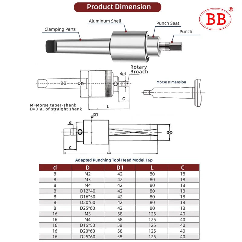 BB Rotary Broach Holder