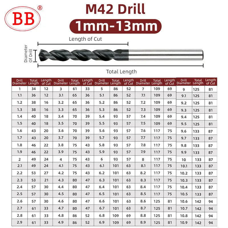 BB M42 Cobalt Twist Drill Bit Co8