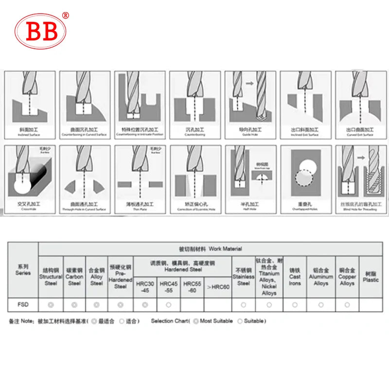 BB Flat Drill 180° CNC Inclined Curved Surface Bottom Hole Making Counterboring Tool Tungsten Carbide Steel External cooling