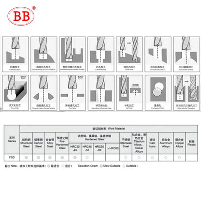 BB Flat Drill 180° CNC Inclined Curved Surface Bottom Hole Making Counterboring Tool Tungsten Carbide Steel External cooling