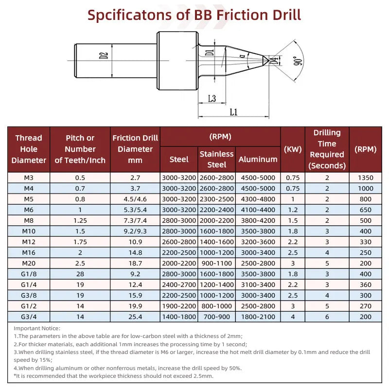 BB Thermal Friction Hot Melt Short Drill Bit Solid Carbide Hole Making Tool M3 M4 M5 M6 M8 M10