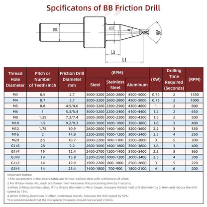 BB Thermal Friction Hot Melt Short Drill Bit Solid Carbide Hole Making Tool M3 M4 M5 M6 M8 M10