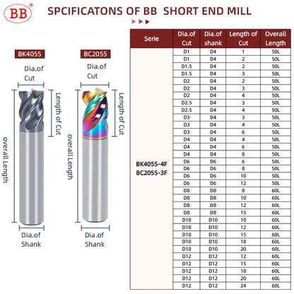 BB End Mill Short Cutting Length