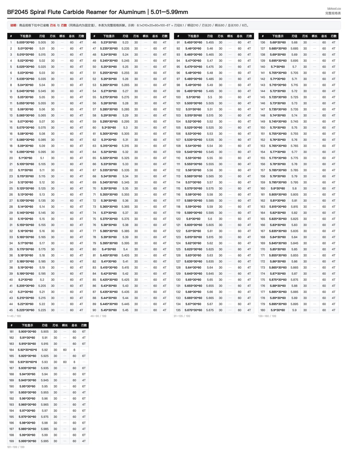 BF2045 Spiral Flute Carbide Reamer for Aluminum | 5.01–5.99mm - Full Specification Chart